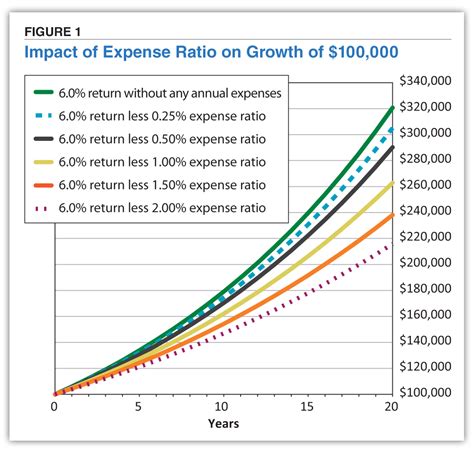 Fees & Expenses .